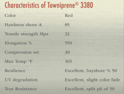 Towniprene chart